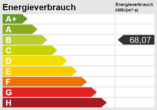 Energieskala - Willkommen zu Hause!