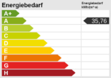 Effizient wohnen... - Energieskala