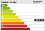 Eleganz im toskanischen Stil - Energieskala