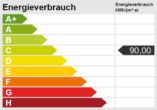 Energieskala - Fünf Zimmer Glück