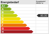 Energieskala - Großartiger Ausblick!